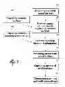 Fig. 04 - Method of making a part and related system