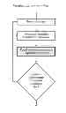 Fig. 01 - Control method for computer-controlled liquid handling workstations