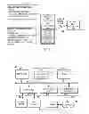 Fig. 05 - Integrating a data center thermal control system and individual fan controllers for controlling a thermal environment in a data center room