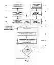 Fig. 03 - Optimized load management