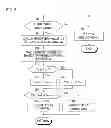 Fig. 07 - Abnormality determination device and method of longitudinal acceleration sensor