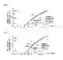 Fig. 08 - Abnormality determination device and method of longitudinal acceleration sensor