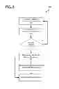 Fig. 08 - Detection of and counter-measures for jackknife enabling conditions during trailer backup assist