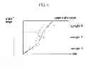 Fig. 05 - Method and system for correcting engine torque based on vehicle load