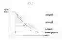 Fig. 06 - Method and system for correcting engine torque based on vehicle load