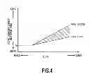 Fig. 05 - Method for controlling operation of internal combustion engine