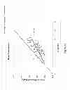 Fig. 20 - Materials and Methods for Use in Biomass Processing