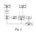 Fig. 08 - BLOCK DIAGRAM EXPLORER IN A METHOD AND APPARATUS FOR INTEGRATED MODELING, SIMULATION AND ANALYSIS OF CHEMICAL AND BIOLOGICAL SYSTEMS
