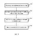 Fig. 06 - METHOD AND SYSTEM FOR BUILDING ENTITY HIERARCHY FROM BIG DATA