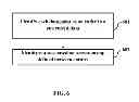 Fig. 07 - METHOD AND SYSTEM FOR BUILDING ENTITY HIERARCHY FROM BIG DATA