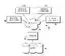 Fig. 01 - Selecting alternate results for integrated data capture
