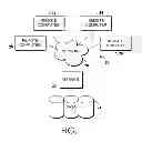 Fig. 02 - Selecting alternate results for integrated data capture