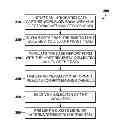 Fig. 01 - AUDIT TRAIL FOR INTEGRATED DATA CAPTURE