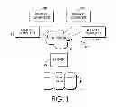 Fig. 02 - AUDIT TRAIL FOR INTEGRATED DATA CAPTURE