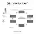 Fig. 01 - WEB-BASED REAL-TIME PATIENT TRACKING AND REFERRAL MANAGEMENT SYSTEMS AND METHODS