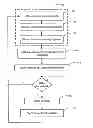 Fig. 01 - Methods and systems for providing liquidity options and permanent legacy benefits for annuities