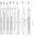 Fig. 49 - Systems and methods involving features of sales force processing and/or productivity