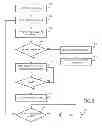 Fig. 09 - SYSTEM AND METHOD FOR LOYALTY RELATED ELECTRONIC COMMUNICATION EXCHANGE