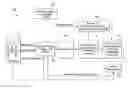Fig. 01 - PROACTIVE SERVICE PERFORMANCE MANAGEMENT
