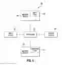 Fig. 08 - PROACTIVE SERVICE PERFORMANCE MANAGEMENT