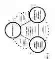 Fig. 09 - Systems and Methods for Staggered Funding Based on Milestones