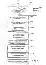 Fig. 07 - PORTABLE HAND-HELD MULTIFUNCTION DEVICE WITH MULTIPLE TRANSACTION AND REWARD ACCOUNTS