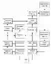 Fig. 01 - Systems and methods to apply values from stored value accounts to payment transactions