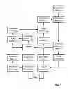 Fig. 02 - Systems and methods to apply values from stored value accounts to payment transactions