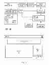 Fig. 08 - Systems and methods to apply values from stored value accounts to payment transactions