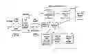 Fig. 01 - Systems and methods for data collection and providing coupons at a point of return