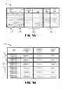 Fig. 05 - Generating and using network data to provide a content customization service