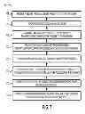 Fig. 09 - Generating and using network data to provide a content customization service
