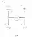 Fig. 02 - Cross-browser, cross-machine recoverable user identifiers