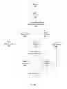 Fig. 06 - Recommendation Systems and Methods Using Interest Correlation