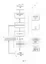 Fig. 16 - Recommendation Systems and Methods Using Interest Correlation