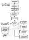 Fig. 01 - Credit/Debit Card Secure Processing Method and System