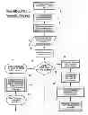 Fig. 02 - Credit/Debit Card Secure Processing Method and System