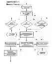 Fig. 03 - Credit/Debit Card Secure Processing Method and System