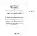 Fig. 07 - Method for coordinating messaging between motivated buyers and listed sellers