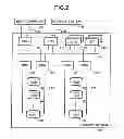 Fig. 03 - Data replication among storage systems