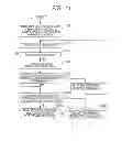 Fig. 12 - Operation arrangement support system and method thereof