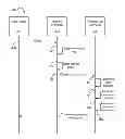 Fig. 01 - Determining a relative importance among ordered lists
