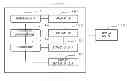 Fig. 01 - IMAGE CAPTURE DEVICE and IMAGE CAPTURING METHOD