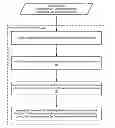 Fig. 01 - Presenting unique search result contexts