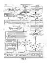 Fig. 06 - Incremental dynamic document index generation