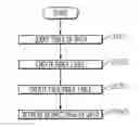 Fig. 01 - Systems and methods for efficient paging of data