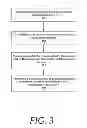 Fig. 04 - CONTENT MANAGEMENT SYSTEM