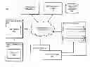 Fig. 01 - Method and apparatus for flexible diversification of recommendation results