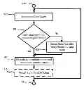 Fig. 01 - Automatic verification of data sources