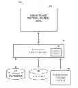 Fig. 01 - Mapping non-relational database objects into a relational database model